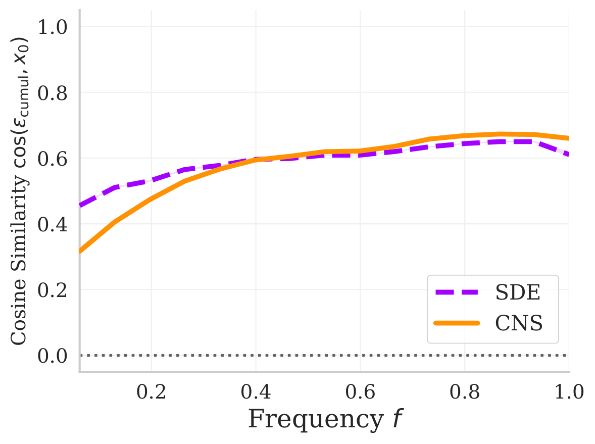 Cumulative Injection Transfer