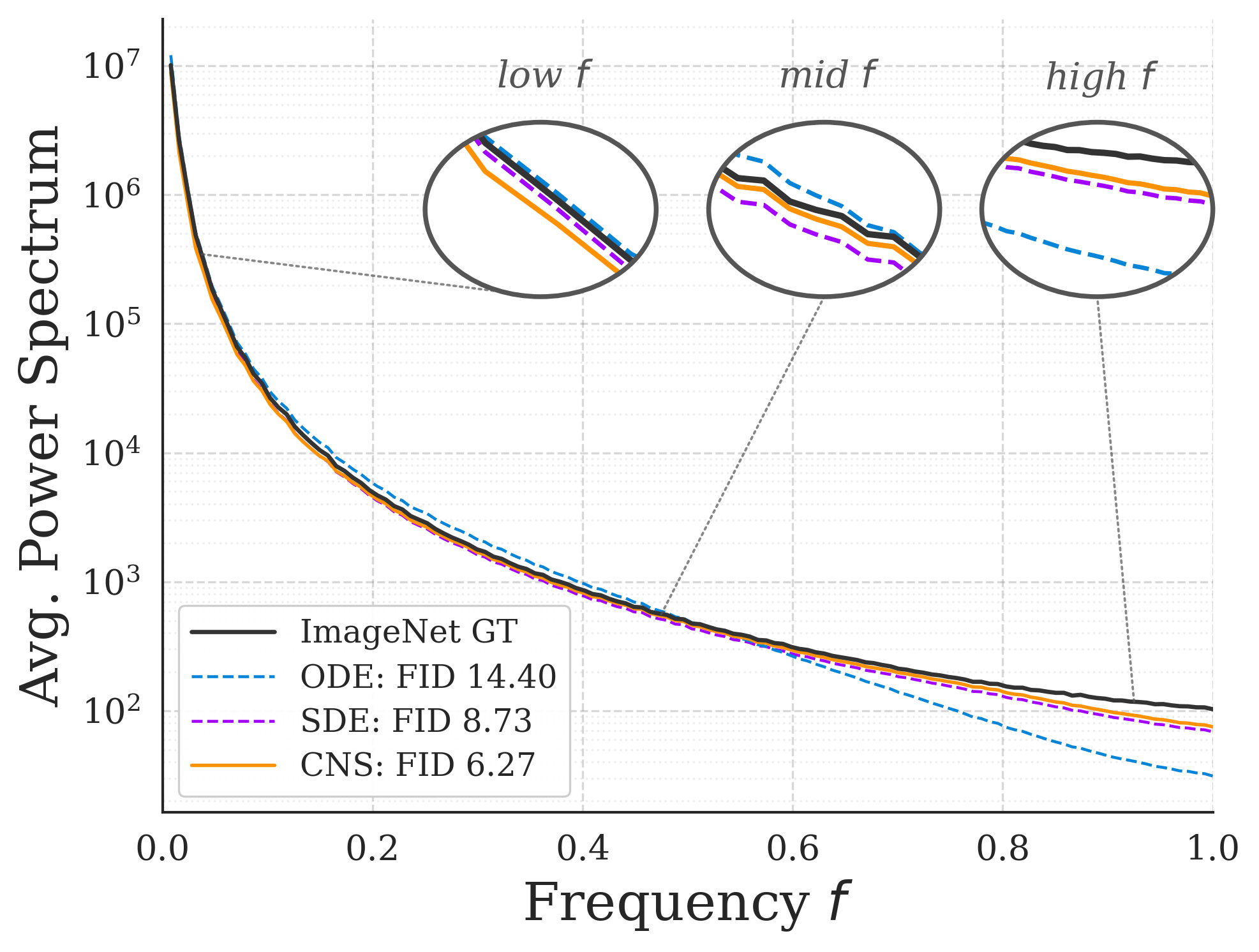 Average Power Spectrum